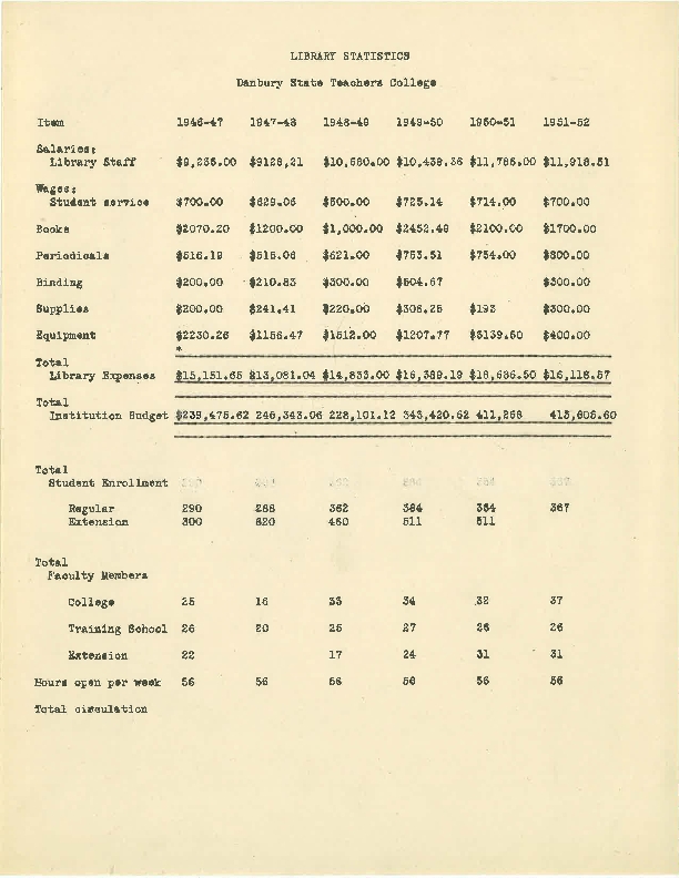 DSTC_library_statistics.pdf