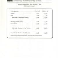 Graph of Cost for Resident Student and of tutition Fee Increases in CSUS